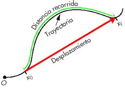 Cinematica